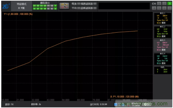 長時間工作的電源是否還能穩(wěn)定運行？