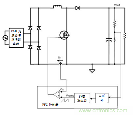 不檢測輸入電壓可以實現(xiàn)&ldquo;功率系數(shù)校正&rdquo;嗎？