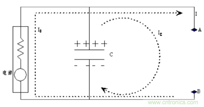 如何解決電源噪聲問題？