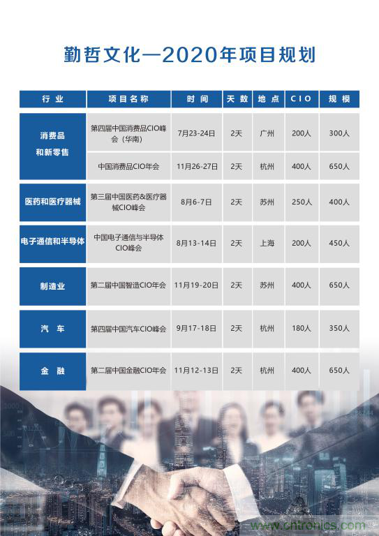 【ECS 2020】第二屆中國(guó)電子通信與半導(dǎo)體CIO峰會(huì)圓滿落幕！