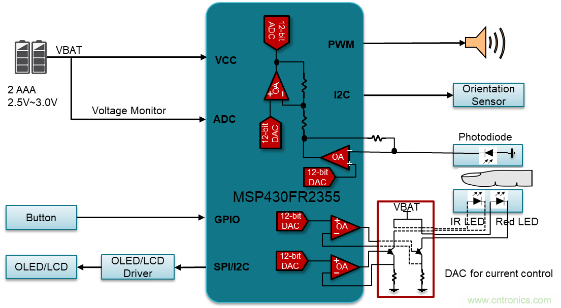 如何快速設(shè)計脈搏血氧儀？