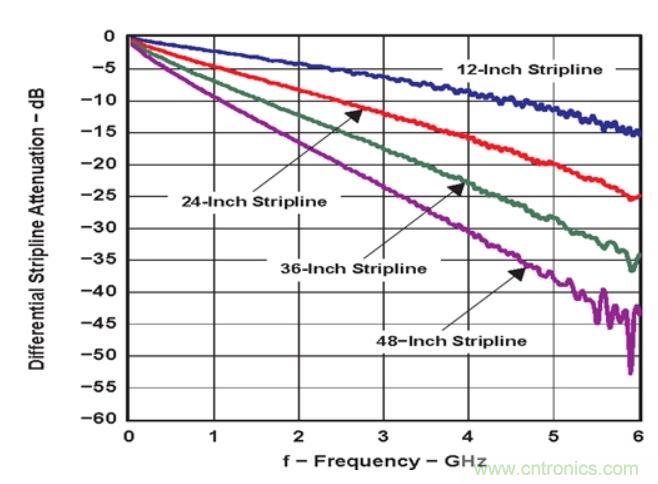 如何使用重定時(shí)器和轉(zhuǎn)接驅(qū)動(dòng)器保持以太網(wǎng)信號(hào)完整性？
