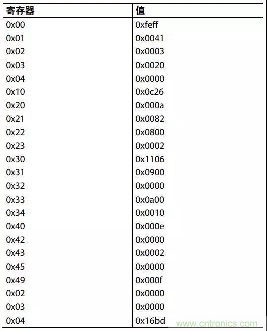 ADI教你如何把PLL鎖定時間從4.5 ms 縮短到 360 μs？