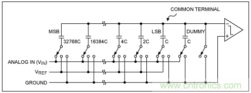 逐次逼近寄存器型ADC與其它類型ADC的架構(gòu)有何區(qū)別？