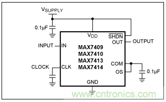 開關(guān)電容濾波器在ADC中有哪些優(yōu)勢？