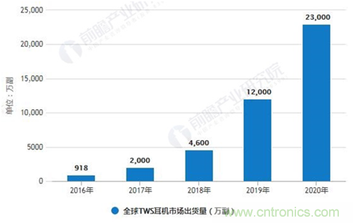 致敬華為，NDT電容壓感觸控方案助燃FreeBuds Pro一往無(wú)前