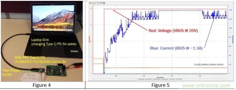 5G、快速充電和USB-C可編程電源的融合