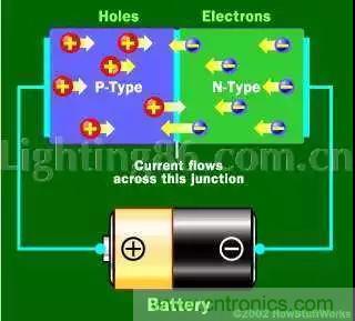 什么是二極管？半導(dǎo)體材料電子移動(dòng)是如何導(dǎo)致其發(fā)光的？