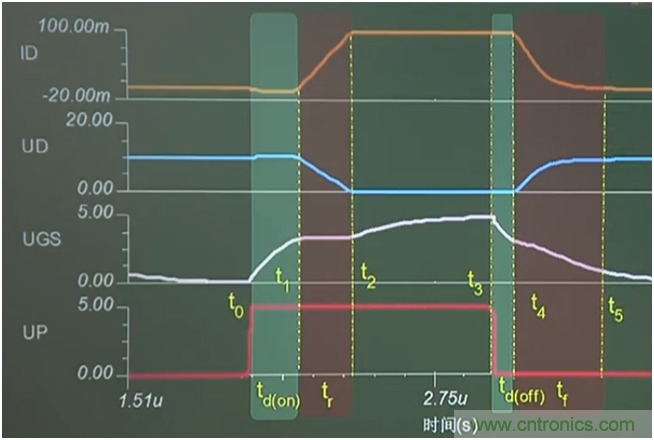 帶你讀懂MOS管參數(shù)「熱阻、輸入輸出電容及開關(guān)時間」