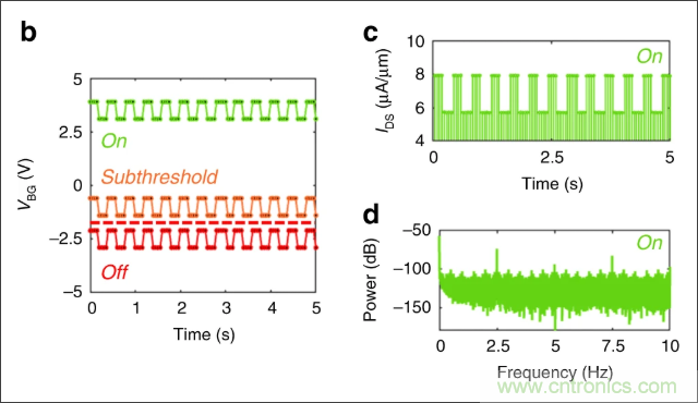 檢測不到信號，是加點噪聲？還是濾除噪聲？
