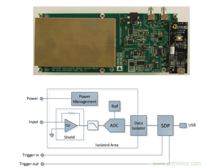 量子級別的超低電流如何測量？這里有一個超強方案哦~