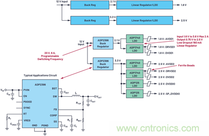 應(yīng)用電路板的多軌電源設(shè)計&mdash;&mdash;第1部分：策略