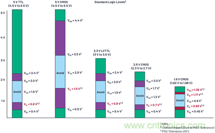 應(yīng)用電路板的多軌電源設(shè)計&mdash;&mdash;第1部分：策略