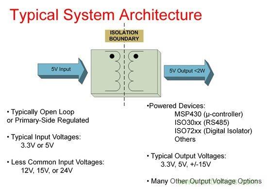 如何使用Fly-buck為低電壓、低功耗工業(yè)應(yīng)用供電