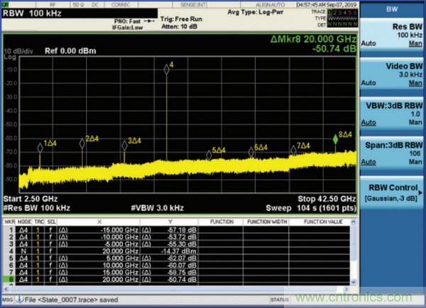 我攤牌了，我知道PLL/VCO技術(shù)應(yīng)該怎么提升性能~