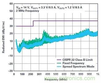 是神馬？可以不受布局變化和更新的影響，還能最大限度降低電路EMI？
