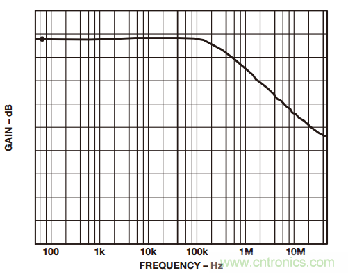 如何構(gòu)建和優(yōu)化分立差動(dòng)放大器？