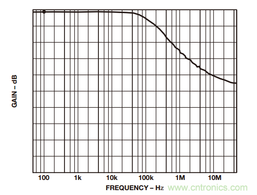 如何構(gòu)建和優(yōu)化分立差動(dòng)放大器？