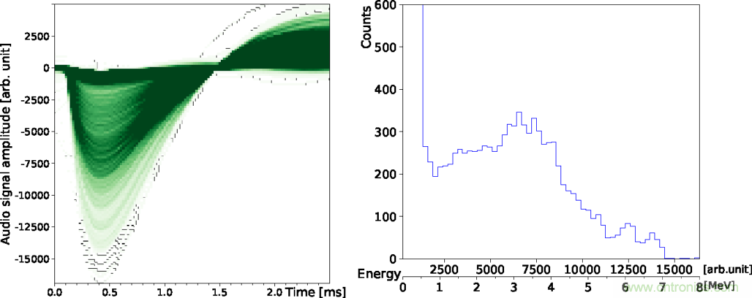 怎么DIY一個粒子檢測器？