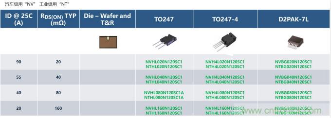 如何設(shè)計出更高能效的太陽能、工業(yè)驅(qū)動、電動汽車充電樁和服務(wù)器等應(yīng)用