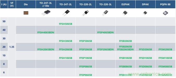 如何設(shè)計出更高能效的太陽能、工業(yè)驅(qū)動、電動汽車充電樁和服務(wù)器等應(yīng)用
