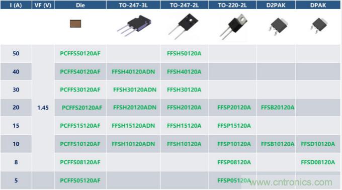 如何設(shè)計出更高能效的太陽能、工業(yè)驅(qū)動、電動汽車充電樁和服務(wù)器等應(yīng)用