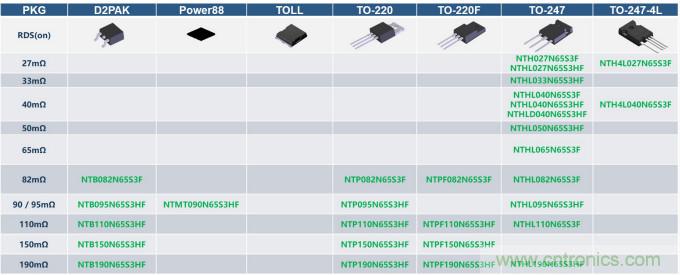 如何設(shè)計出更高能效的太陽能、工業(yè)驅(qū)動、電動汽車充電樁和服務(wù)器等應(yīng)用