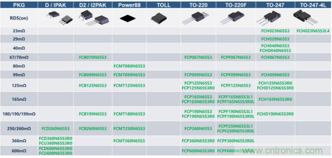 如何設(shè)計出更高能效的太陽能、工業(yè)驅(qū)動、電動汽車充電樁和服務(wù)器等應(yīng)用