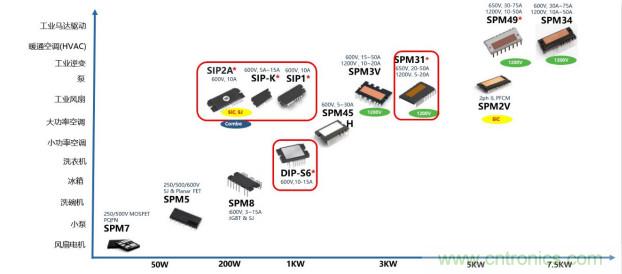 如何設(shè)計出更高能效的太陽能、工業(yè)驅(qū)動、電動汽車充電樁和服務(wù)器等應(yīng)用