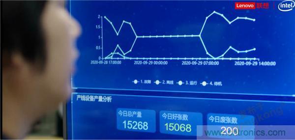 發(fā)力工業(yè)互聯(lián)網，聯(lián)想繪制了一張全景圖