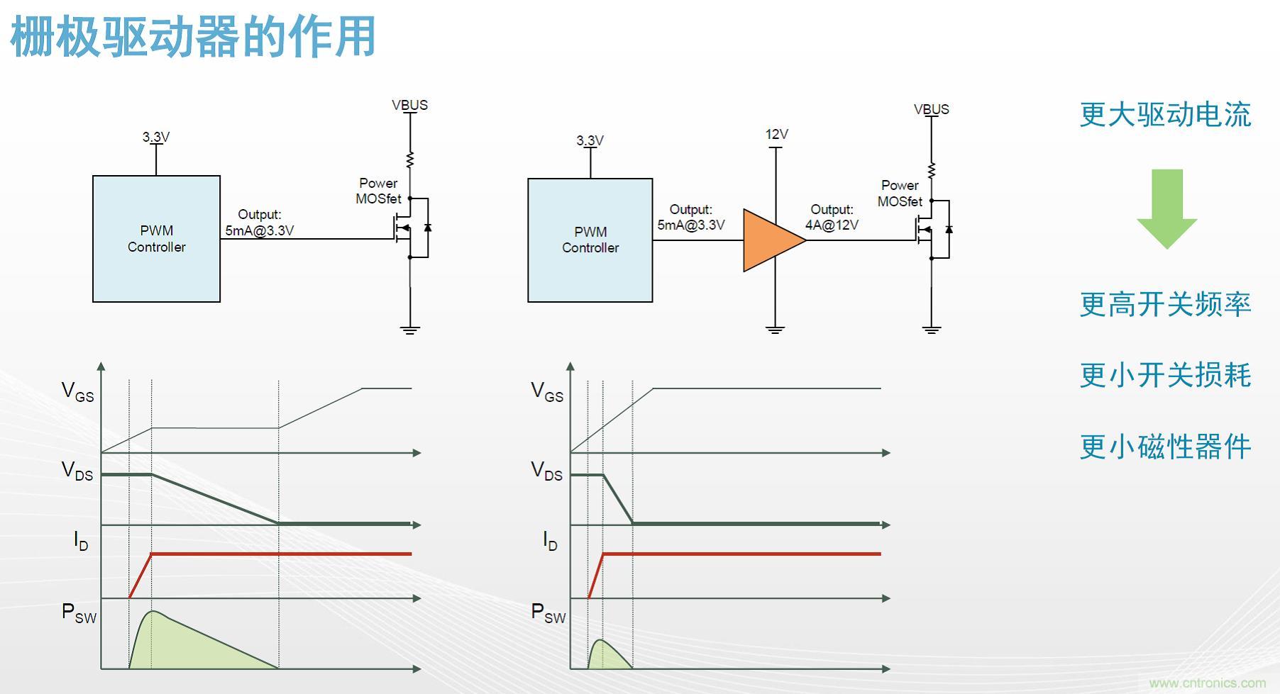 高功率電源應(yīng)用中需要怎樣的隔離驅(qū)動(dòng)？