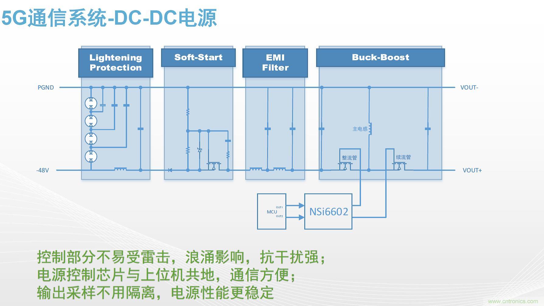 高功率電源應(yīng)用中需要怎樣的隔離驅(qū)動(dòng)？