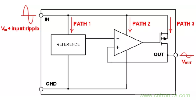 什么是PSRR？
