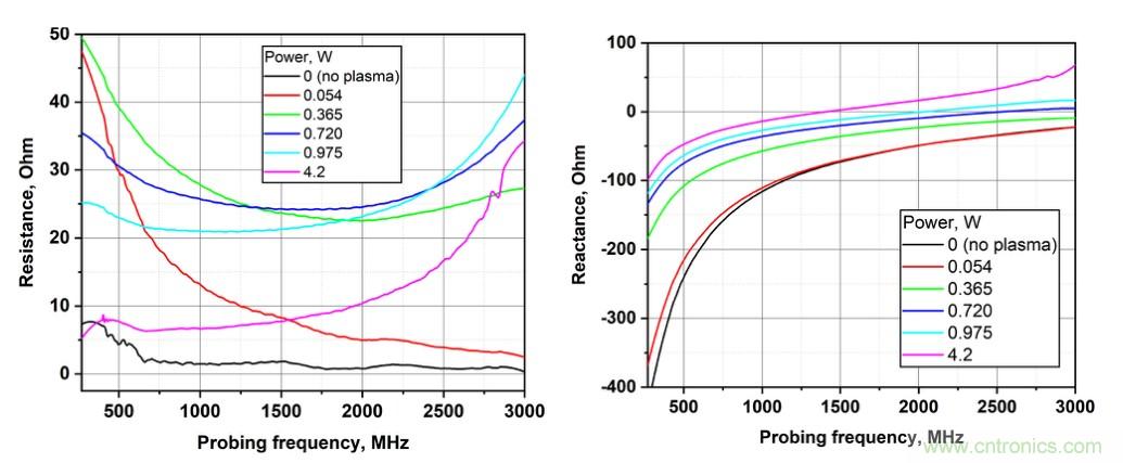 電容耦合放電可以作為射頻系統(tǒng)的可調(diào)阻抗元件？