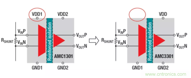 簡化隔離電流和電壓感應(yīng)設(shè)計，我們都需要一個&ldquo;它&rdquo;