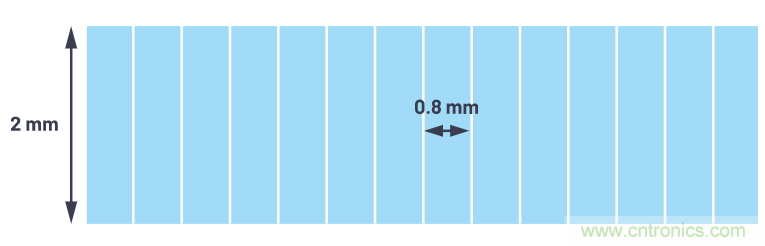 自動(dòng)駕駛系統(tǒng)設(shè)計(jì)中的LIDAR：用于目標(biāo)分類？還是目標(biāo)檢測(cè)？