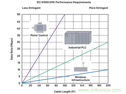 關(guān)于現(xiàn)場總線技術(shù)，這篇文章我想推薦給你
