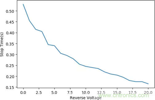 智能車模電機(jī)驅(qū)動是否需要加制動電阻？