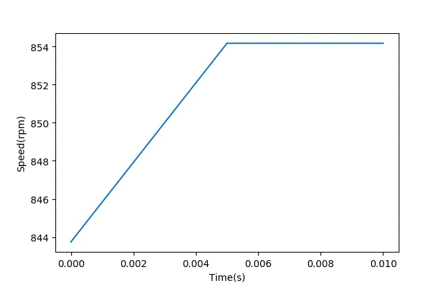 智能車模電機(jī)驅(qū)動是否需要加制動電阻？