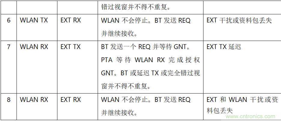 在2.4GHz共存WLAN、藍(lán)牙、ZigBee和Thread在2.4GHz頻段共存