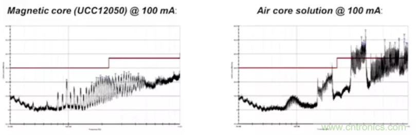 穿越隔離柵供電：TI教你一個(gè)好方法！