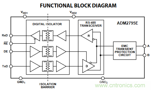 不僅僅是隔離&mdash;&mdash;適應(yīng)嚴苛環(huán)境要求的隔離RS485/422收發(fā)器