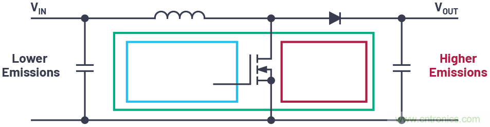 如何控制LED驅(qū)動(dòng)器的EMI？當(dāng)然Silent Switcher莫屬~