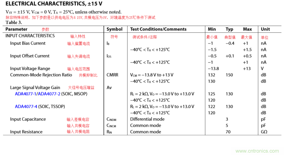放大器開環(huán)增益參數(shù)仿真與影響，我猜你不舍得錯(cuò)過
