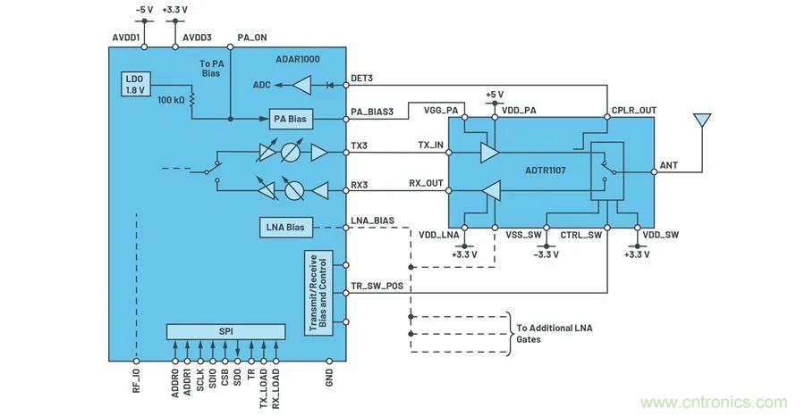 IC集成能讓相控陣技術(shù)發(fā)展到什么地步？