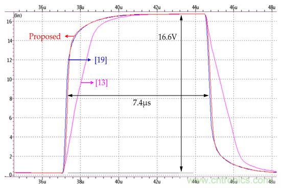 新型Class-AB緩沖放大器，適用于FPD應(yīng)用