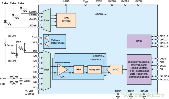 可穿戴市場(chǎng)喜迎生物醫(yī)學(xué)&ldquo;多面手&rdquo; 