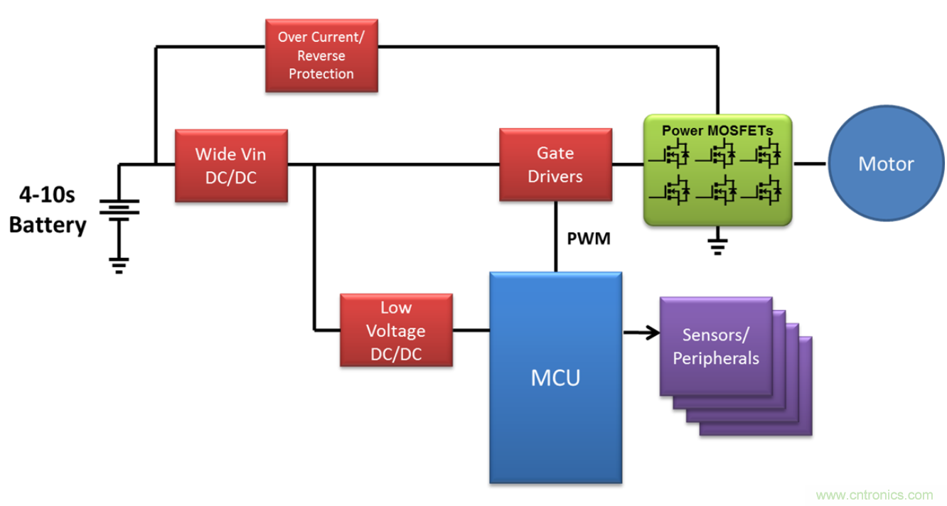 高壓電池組為全新應(yīng)用供電，并延長電池續(xù)航時間