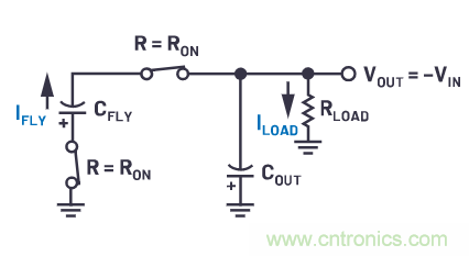 交錯(cuò)式反相電荷泵&mdash;&mdash;第一部分：用于低噪聲負(fù)電壓電源的新拓?fù)浣Y(jié)構(gòu)