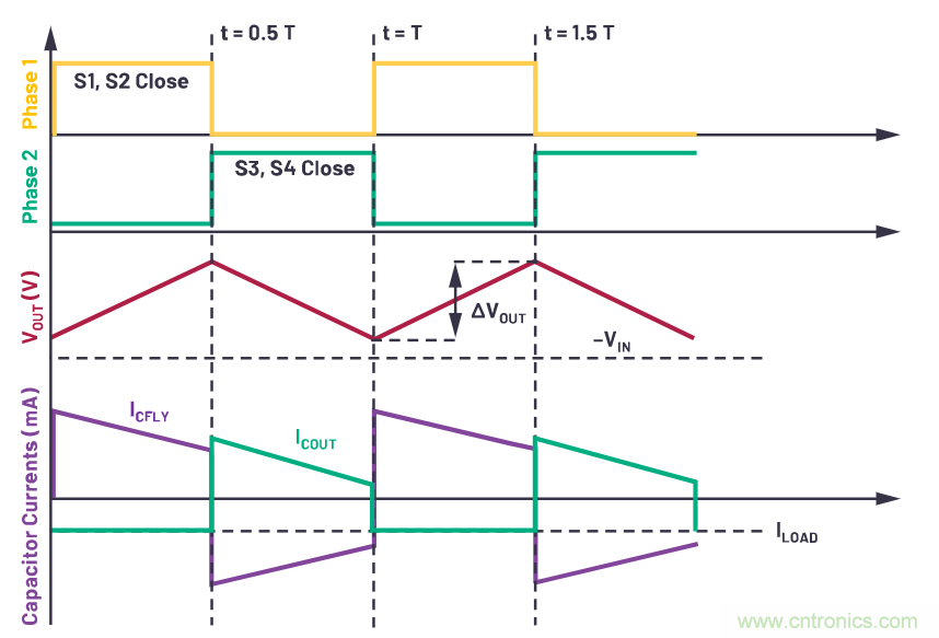 交錯(cuò)式反相電荷泵&mdash;&mdash;第一部分：用于低噪聲負(fù)電壓電源的新拓?fù)浣Y(jié)構(gòu)